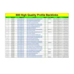 Profile Report