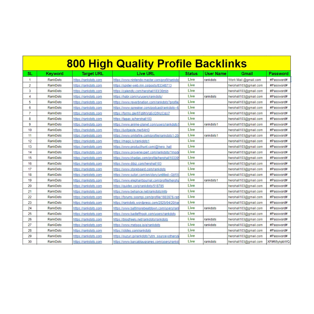 Profile Report